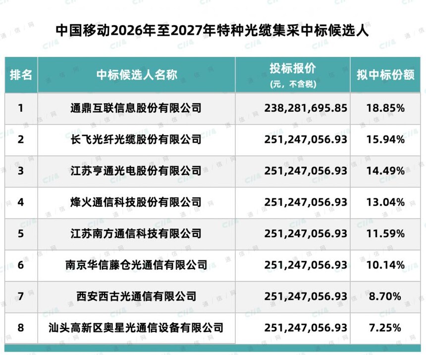 2026����˼۸��Ƿ��˹㶫������ͣ�ɹ�_���˼۸��Ƿ�ԭ����Ӫ��Ӧ�Բ���_������·�չ����