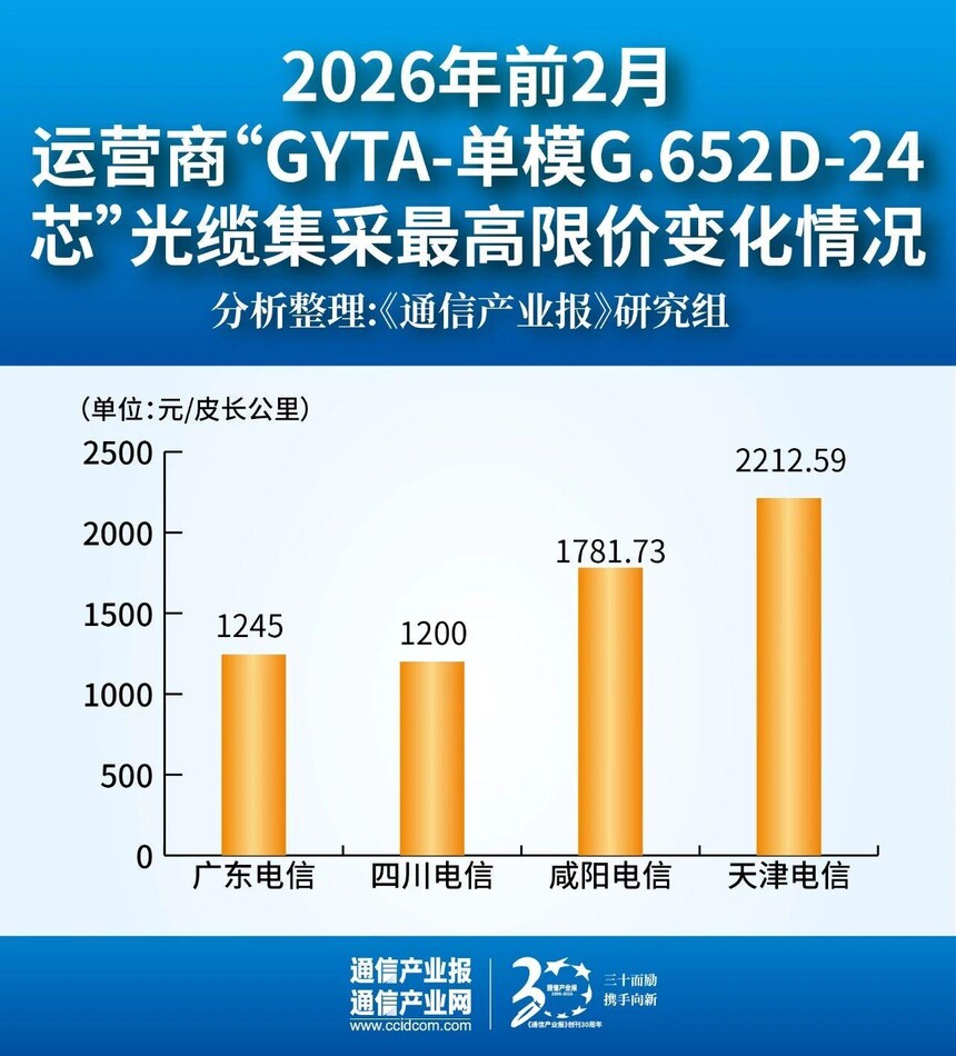 2026����˼۸��Ƿ��˹㶫������ͣ�ɹ�_���˼۸��Ƿ�ԭ����Ӫ��Ӧ�Բ���_������·�չ����