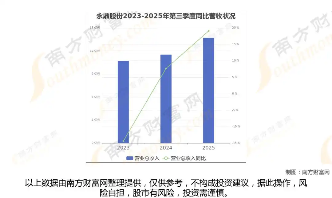 ���ڹ���_��ģ�鹩Ӧ��_ͨ�Ų�ҵ����ҵ����