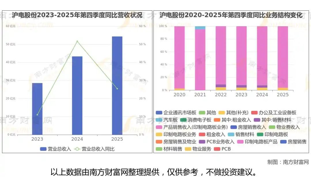 ���ڹ���_��ģ�鹩Ӧ��_ͨ�Ų�ҵ����ҵ����