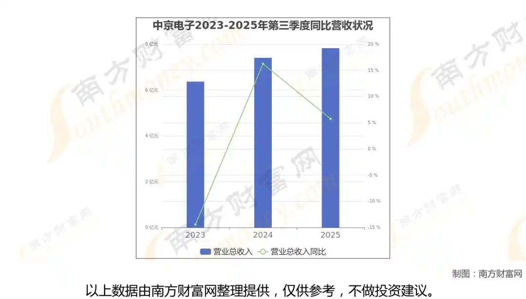 ͨ�Ų�ҵ����ҵ����_���ڹ���_��ģ�鹩Ӧ��