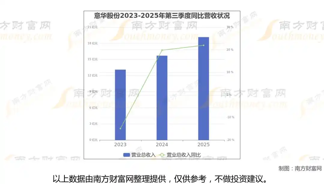 ���ڹ���_ͨ�Ų�ҵ����ҵ����_��ģ�鹩Ӧ��