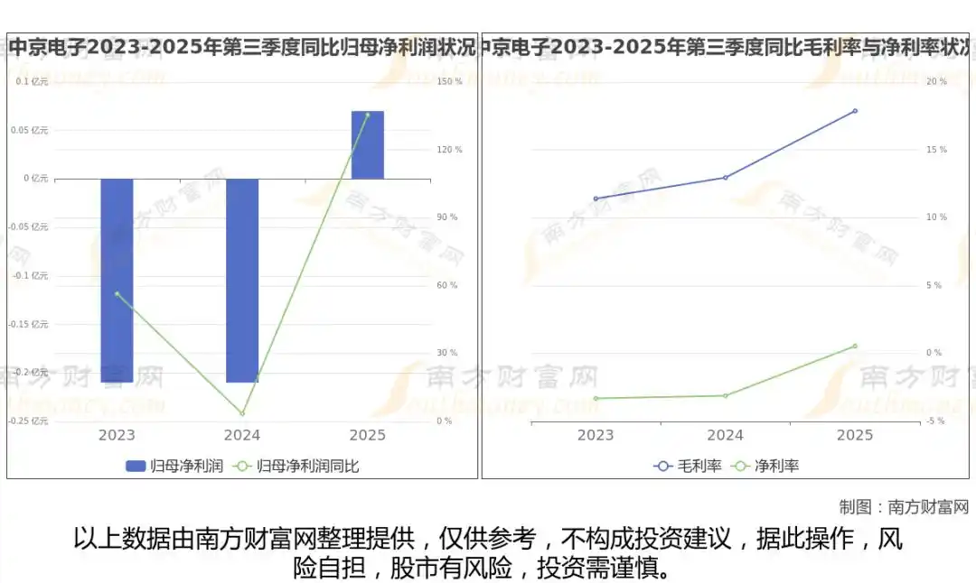 ͨ�Ų�ҵ����ҵ����_���ڹ���_��ģ�鹩Ӧ��