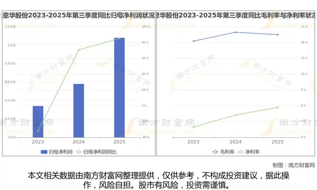 ͨ�Ų�ҵ����ҵ����_���ڹ���_��ģ�鹩Ӧ��