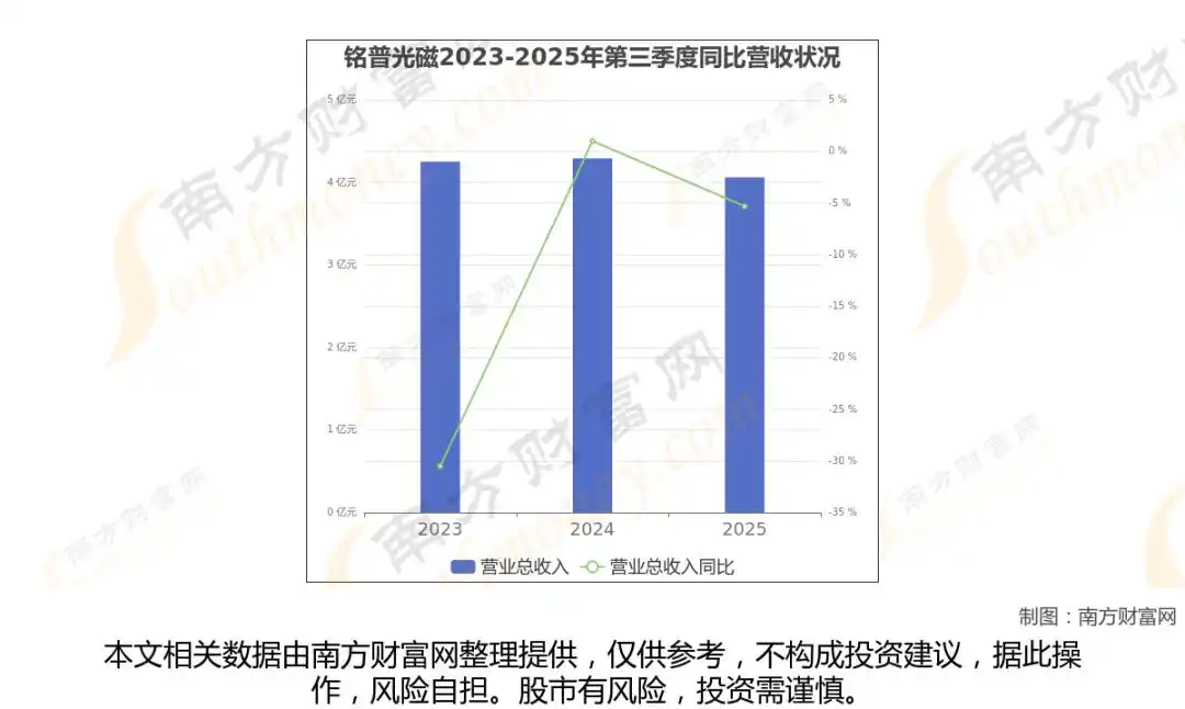 ��ģ�鹩Ӧ��_ͨ�Ų�ҵ����ҵ����_���ڹ���