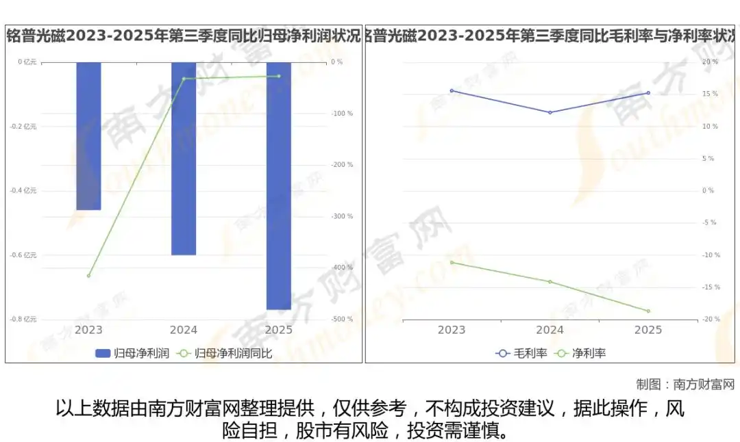 ���ڹ���_��ģ�鹩Ӧ��_ͨ�Ų�ҵ����ҵ����
