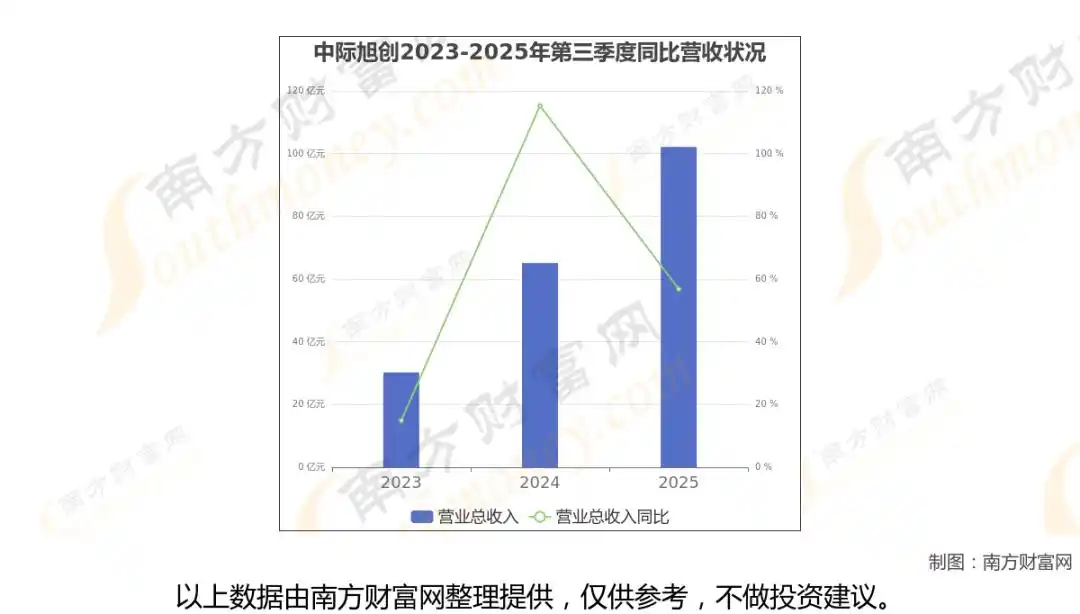 ͨ�Ų�ҵ����ҵ����_���ڹ���_��ģ�鹩Ӧ��