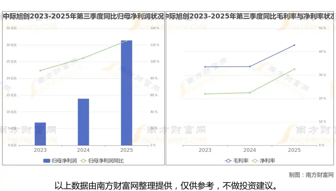 ��ģ�鹩Ӧ��_ͨ�Ų�ҵ����ҵ����_���ڹ���