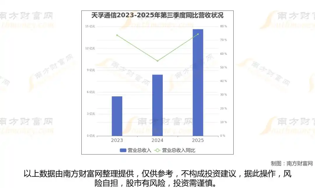 ��ģ�鹩Ӧ��_ͨ�Ų�ҵ����ҵ����_���ڹ���