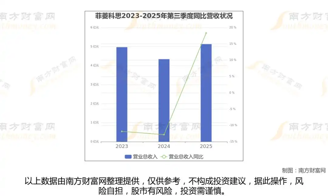 ��ģ�鹩Ӧ��_ͨ�Ų�ҵ����ҵ����_���ڹ���