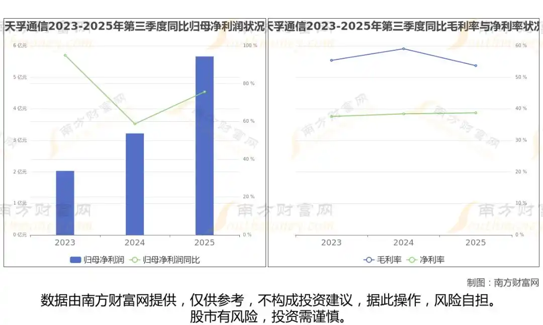 ���ڹ���_ͨ�Ų�ҵ����ҵ����_��ģ�鹩Ӧ��