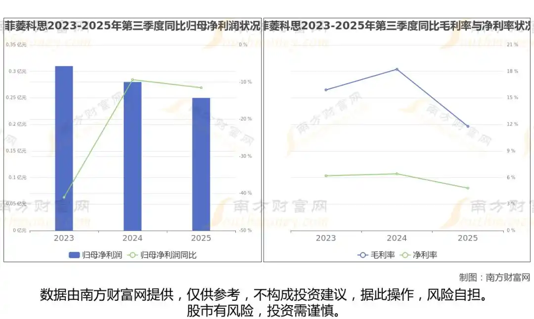 ͨ�Ų�ҵ����ҵ����_���ڹ���_��ģ�鹩Ӧ��