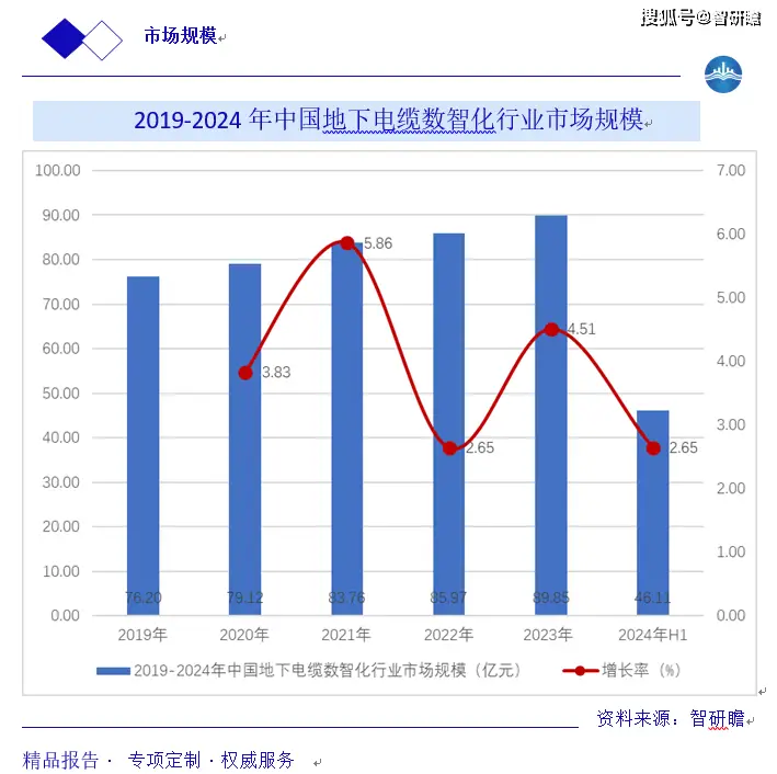 ���µ������ǻ���ҵ�г�����_���������ҵ����_���µ������ǻ���ҵ��ҵ��