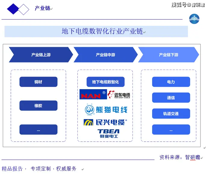 ���µ������ǻ���ҵ�г�����_���µ������ǻ���ҵ��ҵ��_���������ҵ����