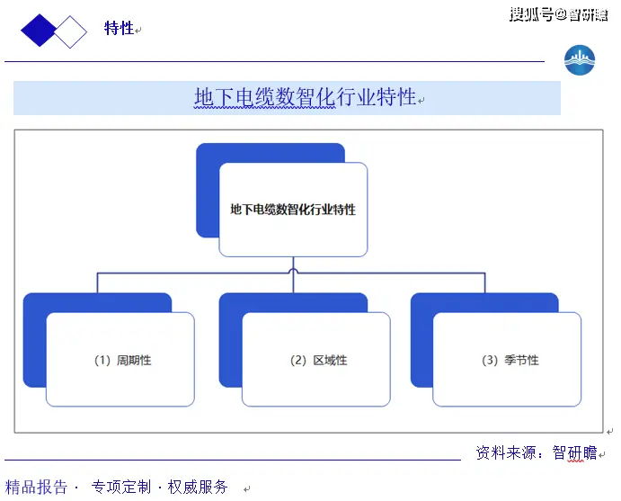 ���µ������ǻ���ҵ��ҵ��_���������ҵ����_���µ������ǻ���ҵ�г�����