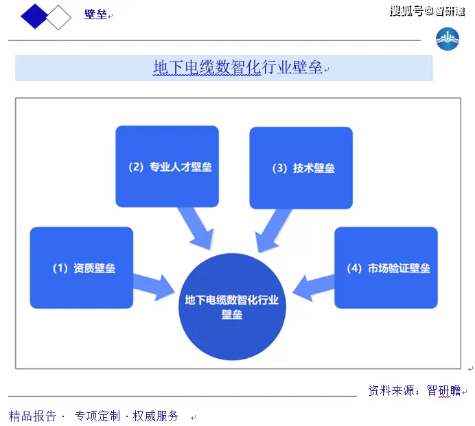 ���µ������ǻ���ҵ��ҵ��_���������ҵ����_���µ������ǻ���ҵ�г�����