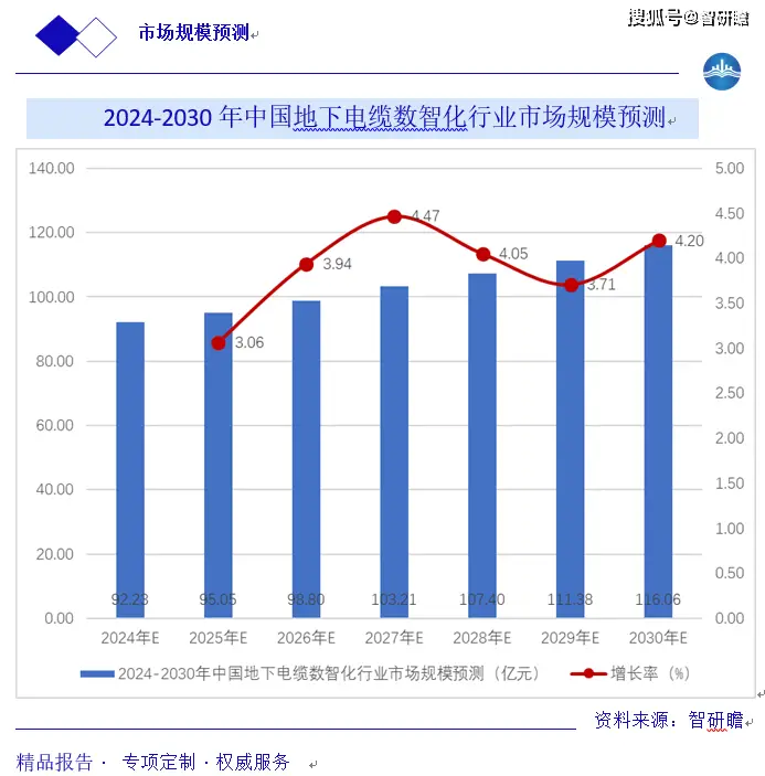 ���µ������ǻ���ҵ��ҵ��_���������ҵ����_���µ������ǻ���ҵ�г�����