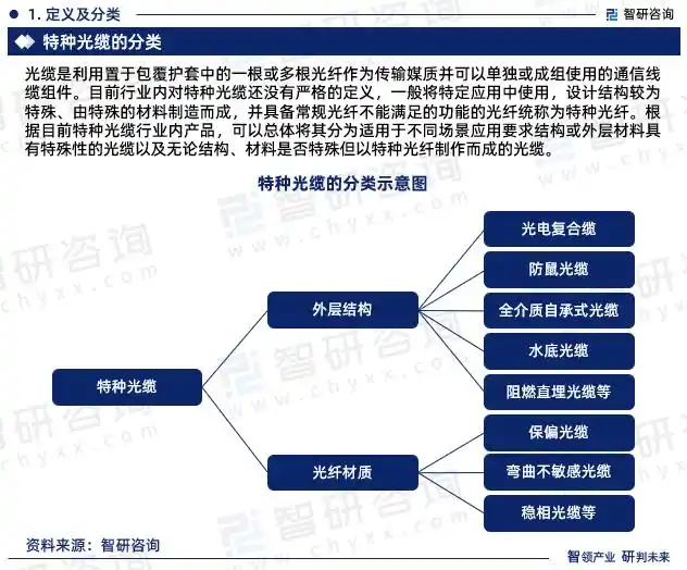 ���ֹ�����ҵ������ַ���_���������ҵ����_���ֹ�����ҵ�г�����