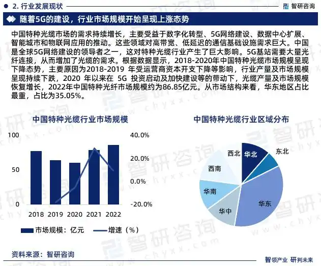 ���ֹ�����ҵ������ַ���_���ֹ�����ҵ�г�����_���������ҵ����