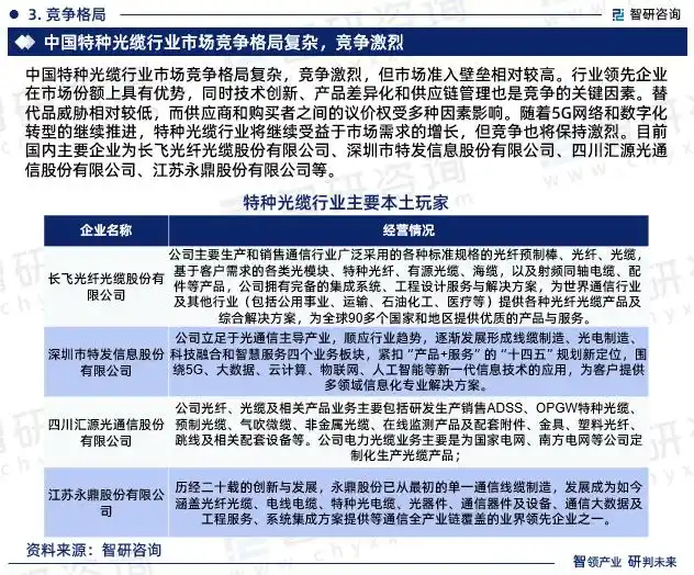 ���ֹ�����ҵ�г�����_���ֹ�����ҵ������ַ���_���������ҵ����