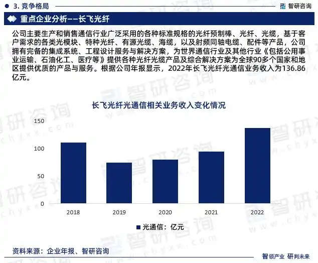 ���ֹ�����ҵ������ַ���_���ֹ�����ҵ�г�����_���������ҵ����