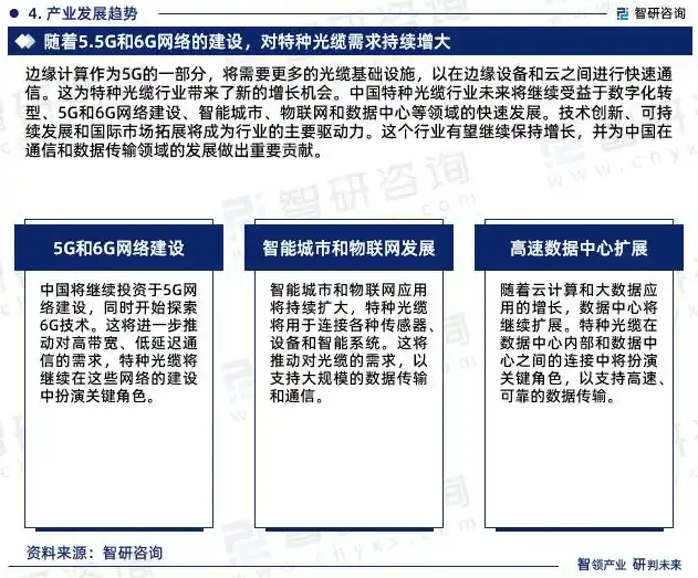 ���ֹ�����ҵ�г�����_���ֹ�����ҵ������ַ���_���������ҵ����