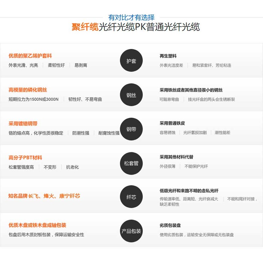 直埋光缆厂家_广东聚纤缆通信股份有限公司_光缆生产厂家直销价格