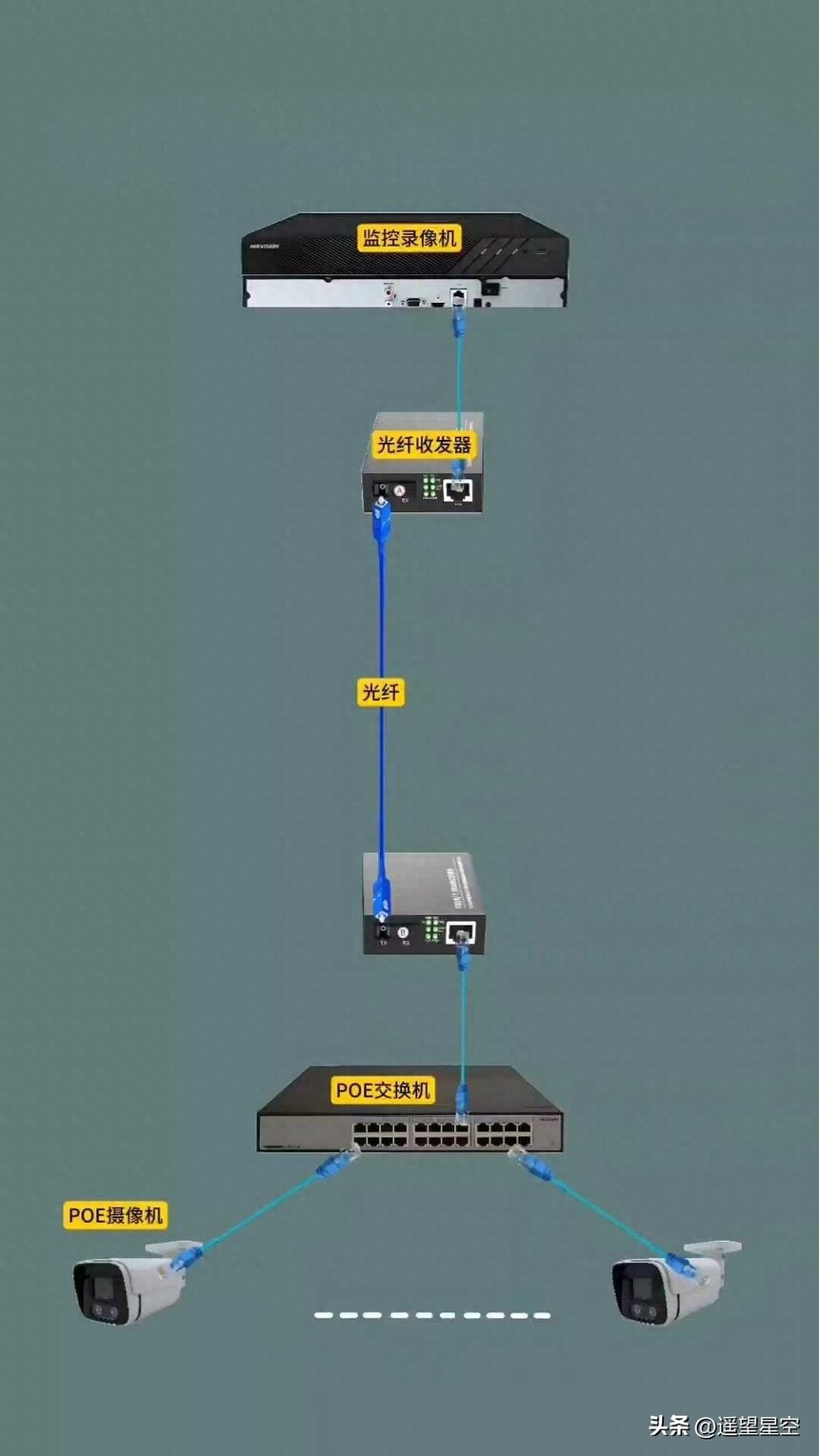 opgw光缆故障_光纤收发器故障判断方法_光纤收发器指示灯故障分析