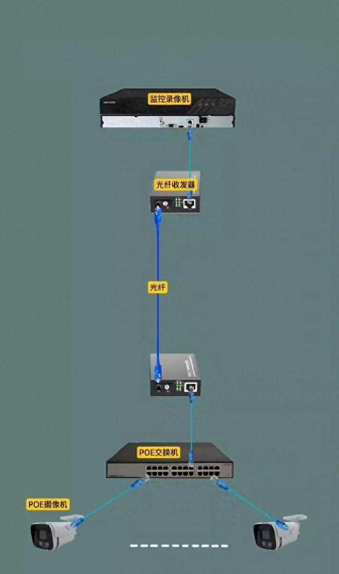 �����շ���ָʾ�ƹ����Ų�_���˶�·�ź���Ĳ���_opgw���¹���