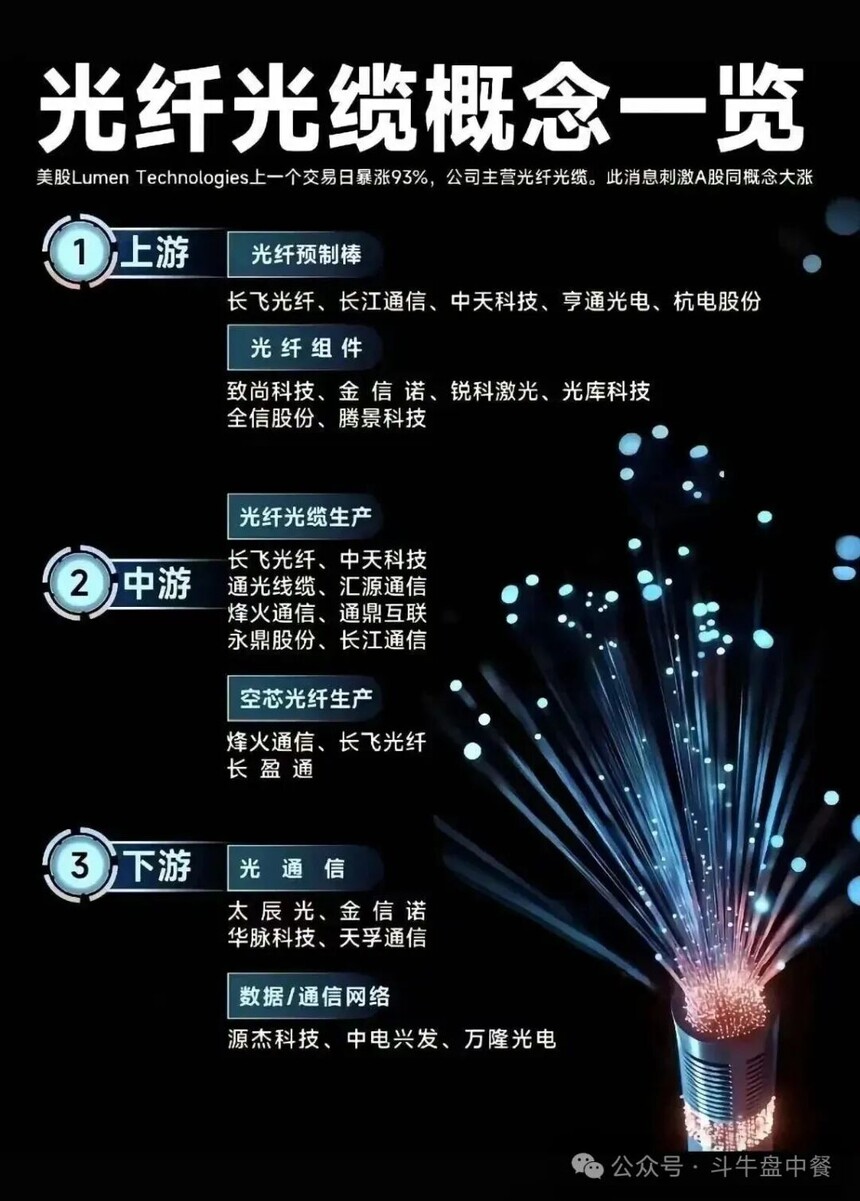opgw光缆故障_空芯光纤技术公司_光纤概念股