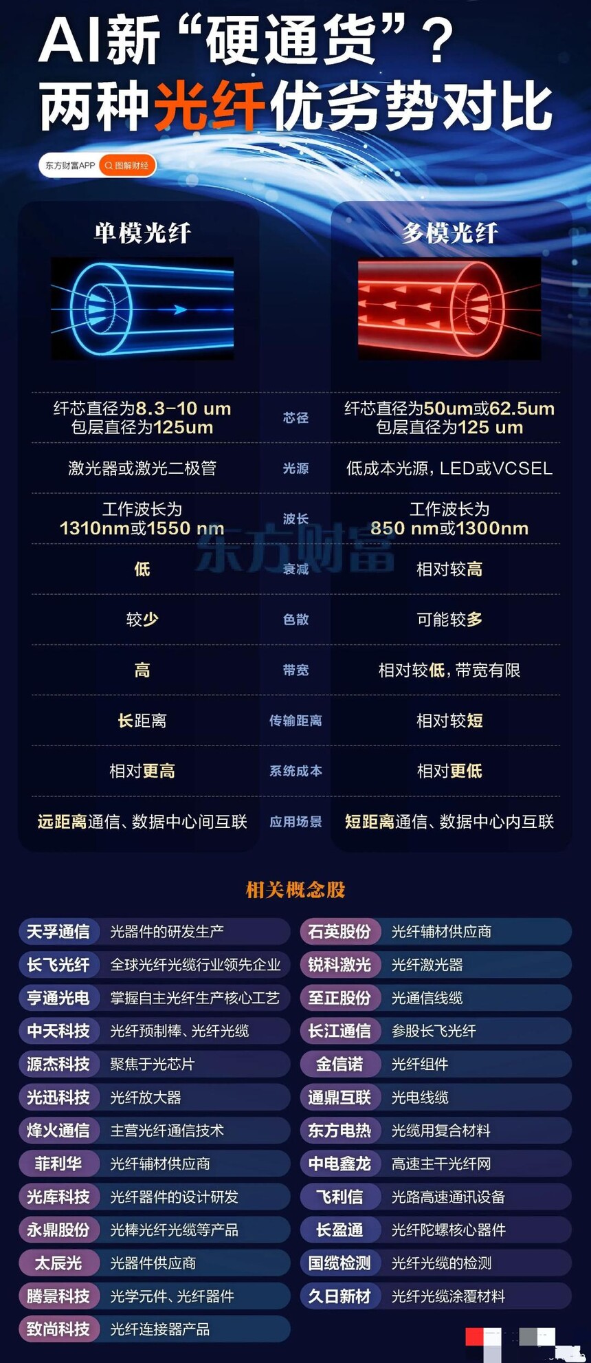 opgw光缆故障_光纤概念股_空芯光纤技术公司