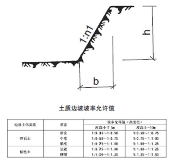 直埋光缆检测_管道伴行直埋光缆安全风险及应对措施_管道伴行直埋光缆风险分析防护措施