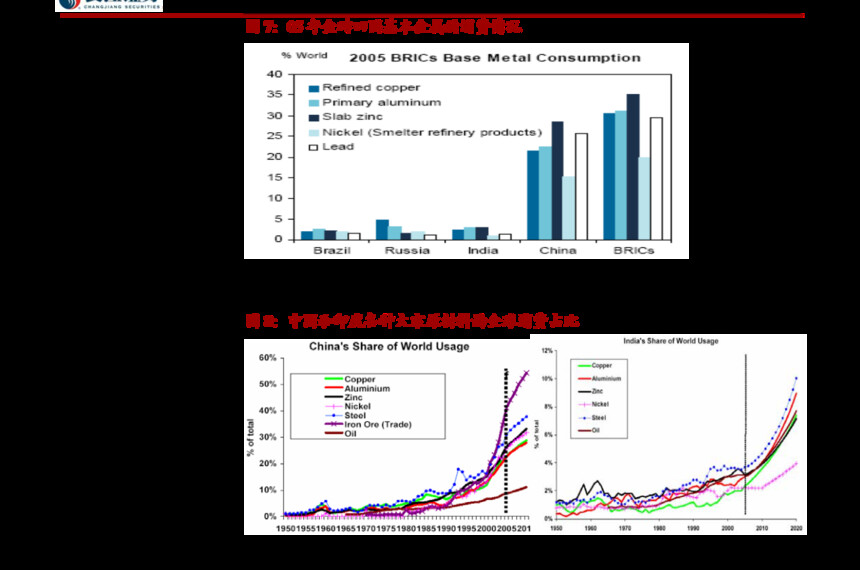 ͨ����ҵ�ܱ������ڹ������������������������ģ�����