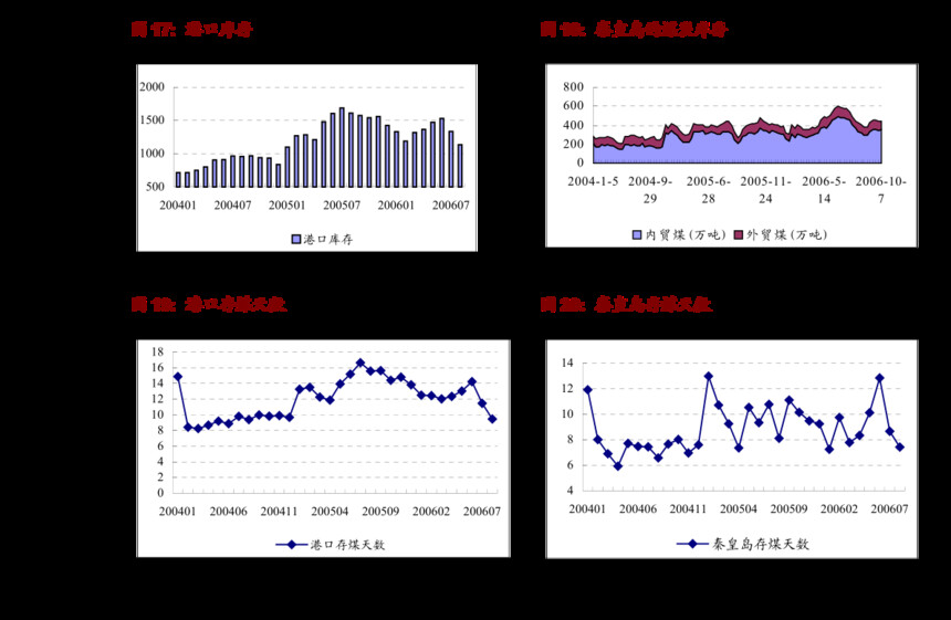 ͨ����ҵ�ܱ������ڹ������������������������ģ�����