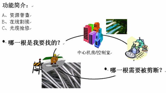光缆普查仪_地埋光缆市场需求_光缆识别仪