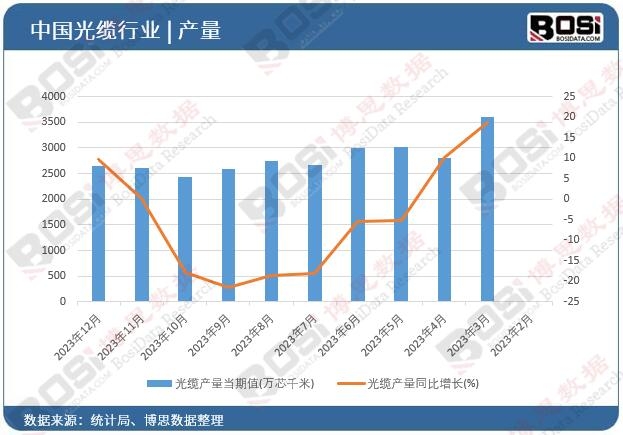 ��ȼ�����г���ģ����_��ȼ������ҵ�г�����_������·�չ����