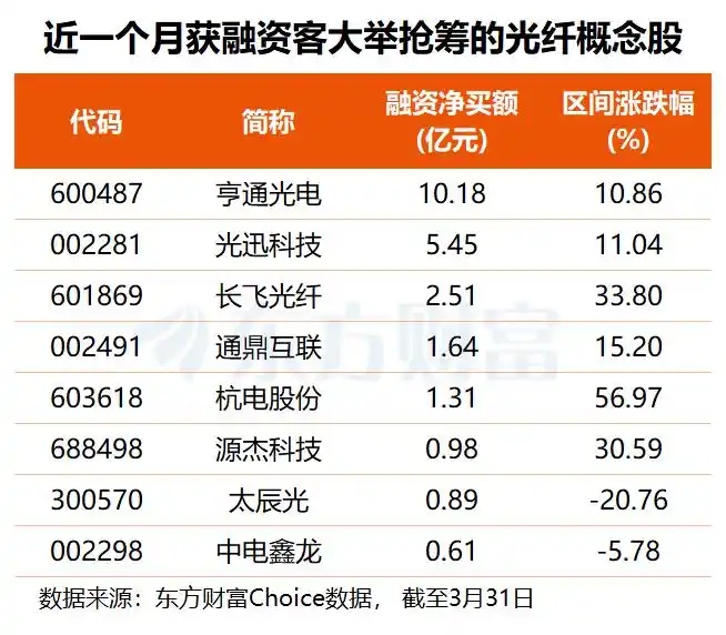 中国光纤出口量价齐升_AI算力需求爆发带动全球光缆抢购热潮_室外光缆发展趋势