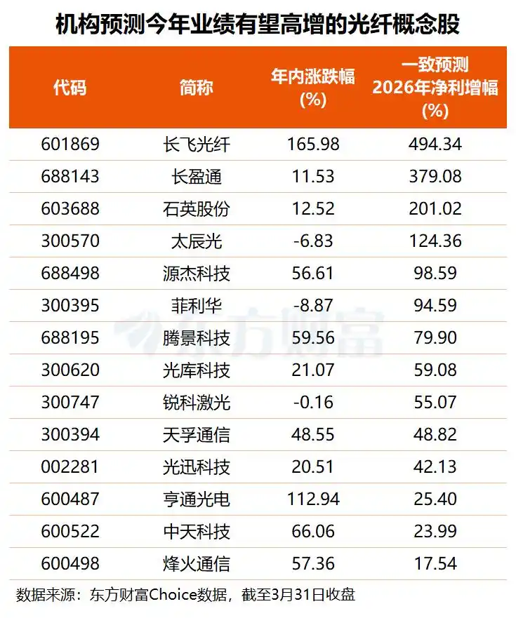 AI算力需求爆发带动全球光缆抢购热潮_室外光缆发展趋势_中国光纤出口量价齐升