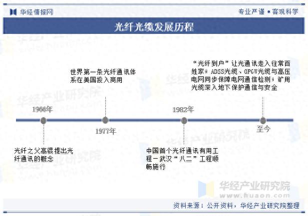 ����Ԥ�ư��г������о�_���˹�����ҵ��״����_���ڹ�����ҵ��̬