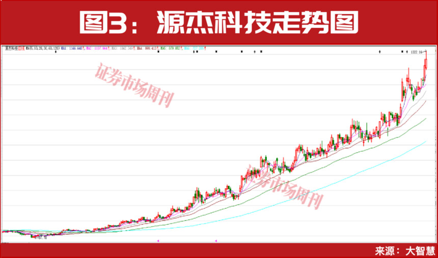 社保基金继续加仓!这一板块龙头公司再创新高!