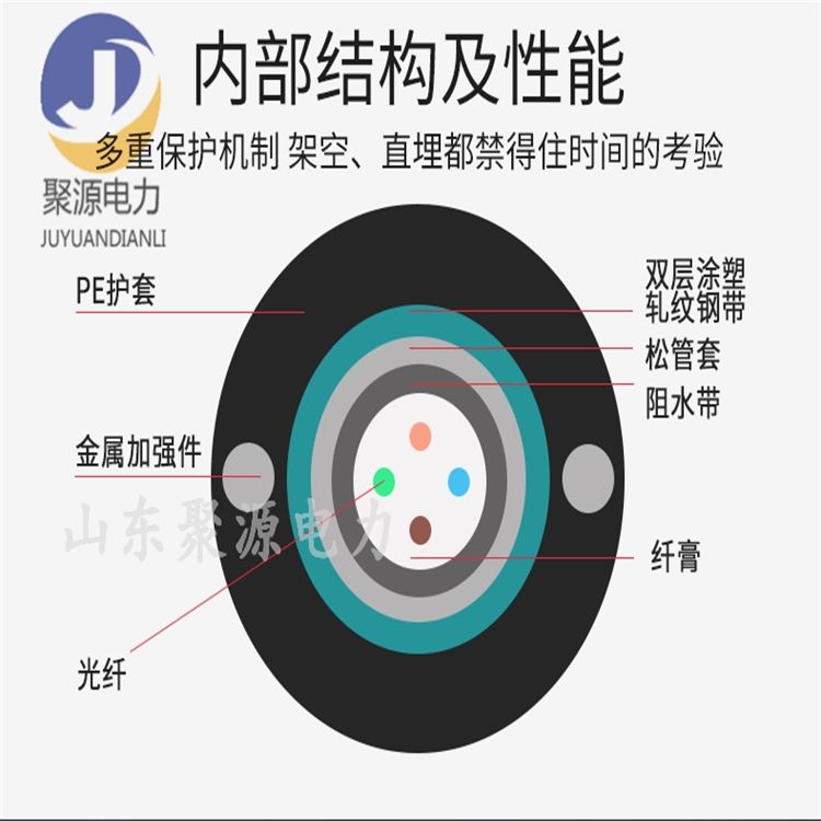 �������¶���_ADSS����ȫ���Գ�ʽ_GYXTW���½ṹ