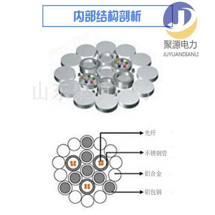 GYXTW���½ṹ_ADSS����ȫ���Գ�ʽ_�������¶���