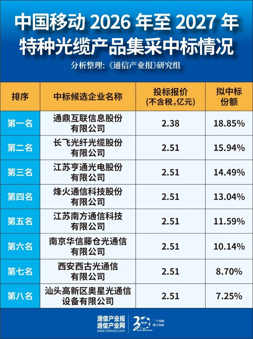 �й��ƶ�2026����2027�����ֹ��²�Ʒ�����б���ҵ_���ֹ��²�Ʒ���ɹ�ģ������_ֱ�����Ӧ������