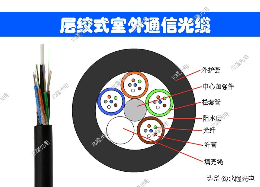 ��������ͺ�_gyfty���½ṹ_gyfty�����ͺź���