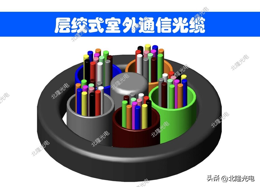 gyfty�����ͺź���_��������ͺ�_gyfty���½ṹ