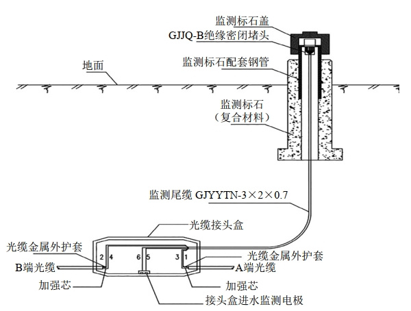 ����ܵ����й���������_����ܵ����й���λ�ö�λ_ֱ����¼��