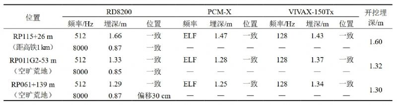 ����ܵ����й���������_ֱ����¼��_����ܵ����й���λ�ö�λ