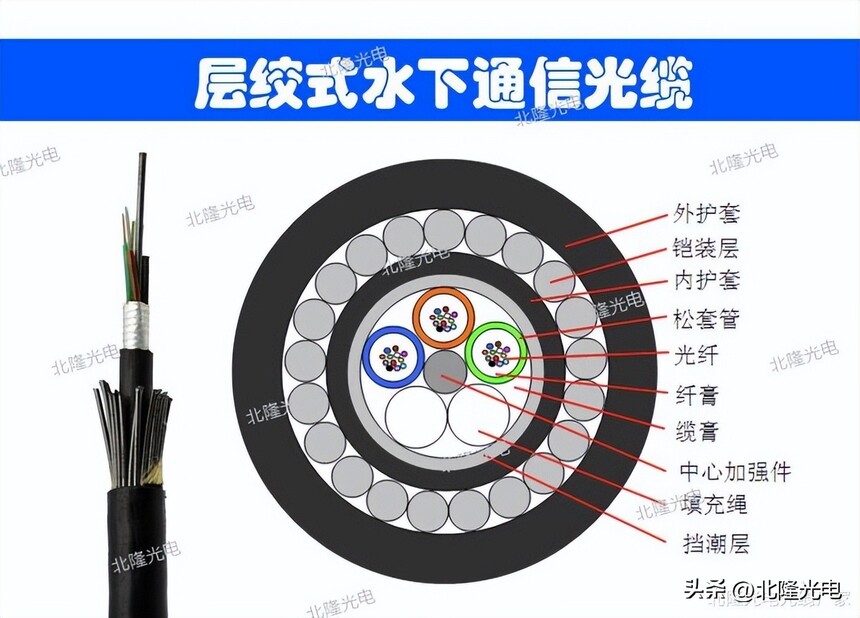 ��������ͺ�_ˮ�¹����ͺ� GYTA33���º��� GYTA33����ִ�б�׼