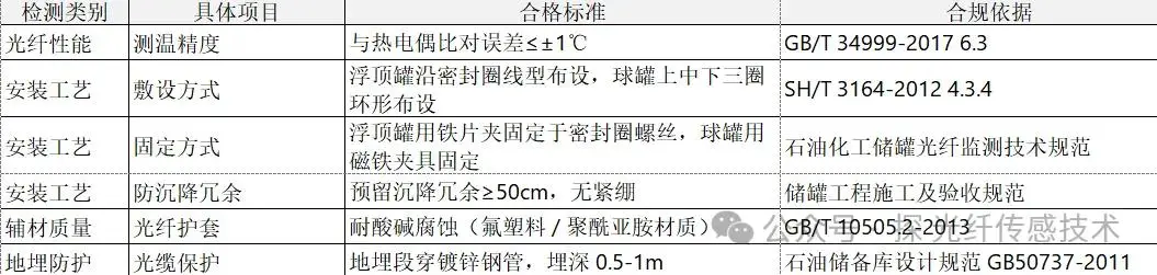 �ֲ�ʽ���˲��߹淶_OTDR��������ѡ���׼_ֱ����¼��