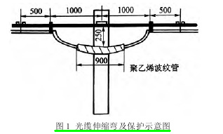 �������ʩ��_�ܿչ��·��跽ʽ_�ֽ���֧��ʽ���¼���Ҫ��
